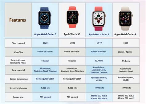 apple watch series 6 dupe|compare apple watches.